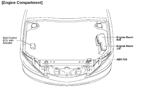 The toyota camry requires a window reset or window initialization when you: Fuse Panel Where Is The Power Window Fuse