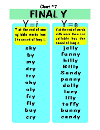 There are 985 words beginning with y: Pin On K 2 Phonics