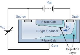 This is the mosfet which sits between the motor and vcc. Junction Field Effect Transistor Or Jfet Tutorial