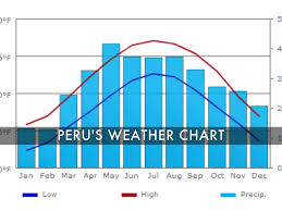 Peru By Zev Napier