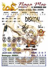 Prediksi Togel Syair Sydney Manadototo Live Draw Sydney Facebook