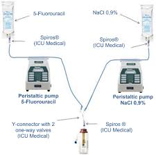 We conducted a study comparing … Optimisation Of The Preparation Of Chemotherapy Based On 5 Fluorouracil By The Use Of Peristaltic Pumps