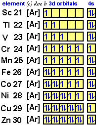 Introduction To 3d Block Transition Metal Chemistry Concepts