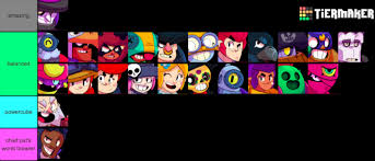 Know your limits, with such a mobile brawler you may be tempted to dash in ahead of your team, but brawl stars is a game that requires a degree of cooperation. Tier List Only Mortis Users Will Like This Brawlstars