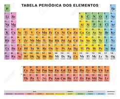 Today, you'll learn to count from 0 to 100 in portuguese.start learning brazilian portuguese today! Periodic Table Of The Elements Portuguese Labeling Tabular Royalty Free Cliparts Vectors And Stock Illustration Image 87928757