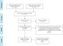 A diagnostic test involving any biomarker must be able to distinguish between a person with pancreatic cancer and an unaffected individual with near 100. Biomedicines Free Full Text Emerging Therapeutic Potential Of Nanoparticles In Pancreatic Cancer A Systematic Review Of Clinical Trials Html