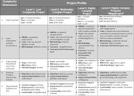 Business Analyst The Ba Practice Lead Handbook 6 Will The Real Business Analysts Please Stand Up Build A Capable Ba Team