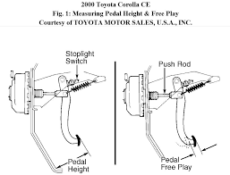 We have the performance brake components when you stomp on you brake pedal, can your brake rotors live up to the challenge? Brake Pedal Switch Repair Adjustment