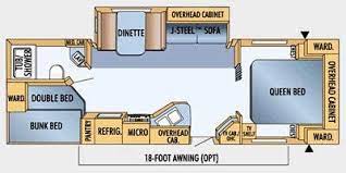 Got no help or even comments about floor problems. 2008 Jayco Jay Feather 29 X Specs And Literature Guide