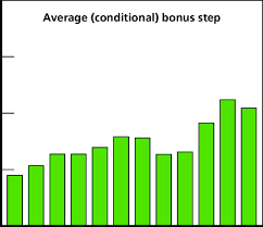 1 Reenlistment Bonus Prevalence And Average Step Army First