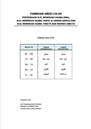 Berikut adalah gred pemarkahan terkini untuk menengah rendah melibatkan pelajar tingkatan 1 hingga 3 serta peperiksaan pentaksiran tingkatan 3 (pt3). Gred Markah Sekolah Rendah 2017 Julat Gred Sekolah Rendah Upsr 2016 Julat Gred Menengah Rendah Pt3 2016 Julat Gred Menengah Atas Spm 2016