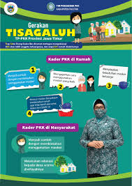 Putra pacitan indonesia sejahtera (ppis) yang berada di kota pacitan. Pkk Desa Sambong Pacitan Home Facebook