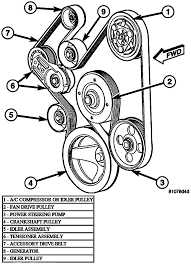 Easy way to remove the serpentine belt on a c15. 2006 Dodge Ram 1500 57 Serpentine Belt Diagram Blog Wiring Diagrams Route
