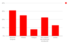 Accident de la route : Accident De La Route Causes Et Consequences Codedelaroute Io