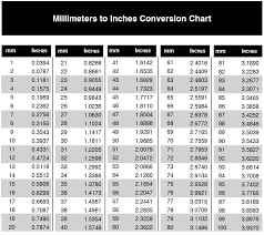 calculator mm to inches conversion chart bing images