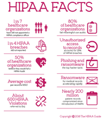 We did not find results for: Hipaa For Dummies