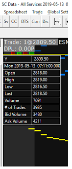 How To Change Chart Data Window Font Sierra Chart