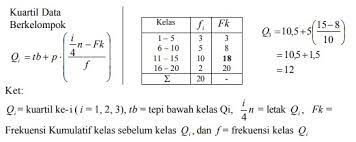 Menurut uud 1945, kekuasaan yudikatif dilaksanakan oleh…. 45 Contoh Soal Statistika Dan Jawaban