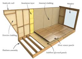 Learn The Basics Of Treehouse Design By Heading Over To Homedesigntutorials Com Tree House Designs Tree House Tree House Kids