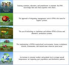Request your free home estimate. A Systematic Review Of The Literature Reveals Trends And Gaps In Integrated Pest Management Studies Conducted In The United States Young 2017 Pest Management Science Wiley Online Library