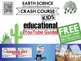 I had the privilege of viewing welcome to the neighborhood at the 2003 texas film festival. Crash Course Kids Welcome To The Neighborhood 2 1 Free Youtube Guide Teaching Resources