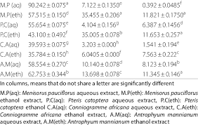 Image result for Menisorus pauciflorus