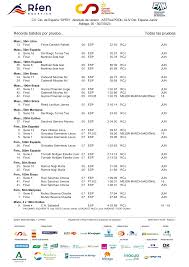Récords batidos por prueba… Todas las pruebas