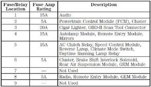 What are automotive electrical fuses. Download 1989 Ford F15 Fuse Box Diagram Cleverinfo