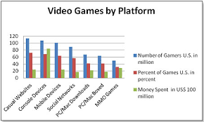 tdmonthly the changing face of gaming