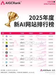 AIGCRank权威发布：2025年度AI网站总排行榜_服务软件_什么值得买
