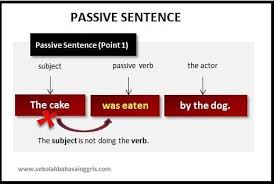 Rumus kalimat pasif (passive voice) dan cara mengubah kalimat aktif menjadi kalimat pasif. Materi Belajar Kalimat Pasif Aktif Bahasa Inggris Contoh Kalimat