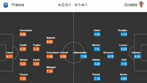 Trước khi world cup 2018 khởi tranh, tiền đạo của chelsea hứa sẽ xuống tóc nếu les bleus giành chức vô địch. Danh Sach Ä'á»™i Hinh Ra San Cá»§a Ä'á»™i Tuyá»ƒn Phap TrÆ°á»›c Tráº­n Chung Káº¿t World Cup 2018