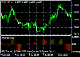 RSI Trong Forex là gì?