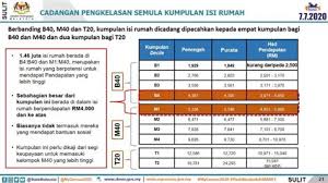 Peraturan pemerintah nomor 60 tahun 2014 tentang dana desa yang bersumber dari anggaran pendapatan dan belanja negara (lembaran negara republik indonesia tahun 2014 nomor 168, tambahan lembaran negara republik indonesia nomor 5558), sebagaimana telah beberapa kali. Pendapatan Garis Kemiskinan Pgk Bagi Tahun 2017 Jabatan Perangkaan Umum Had Pendapatan Garis Kemiskinan Kemiskinan Bandar Terbahagi Kepada Kemiskinan Mutlak Kemiskinan Relatif Dan Kemiskinan Tegar Kali