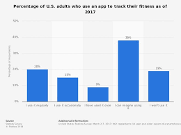 Build muscle, lose weight, & get toned. Fitness Apps 14 Of Best Apps For Workout Routines Based On Reviews