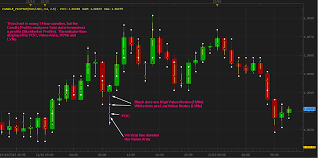 Market Profile Forex Most Powerful Forex Market Profile