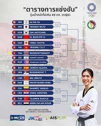 ไทยรัฐนิวส์โชว์ posted a video to playlist สังคม ทั่วไป2. Tkulquhccdbzfm