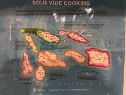 visual this chart for sous vide cooking that looks like a