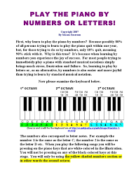 Alle tastenhebel sind gleich groß und relativ kurz. Play The Piano By Numbers Or Letters Piano Clef