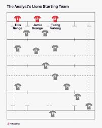 Warren gatland is head coach for the third straight tour, having first been involved with the lions as an assistant coach in 2009. 2021 Lions Squad Selection Who Should Be Picked The Analyst