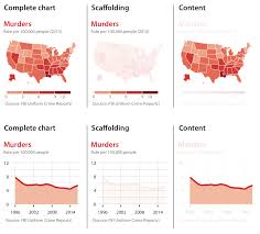 the functional art an introduction to information graphics