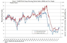 House Price Index Chart Images