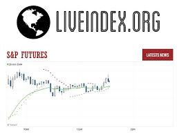 S&p futures live chart, intraday & historical chart. S P 500 Futures Standard Poors 500 Futures S P 500 Futures Rates Us Futures Live Index