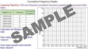 Cumulative Frequency Graphs