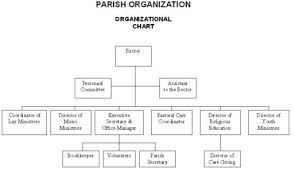 80 Unbiased Parish Organizational Chart