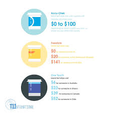 2016 Access Survey T1international