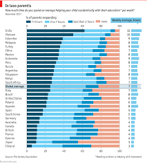 Parents In Poorer Countries Devote More Time To Their Kids