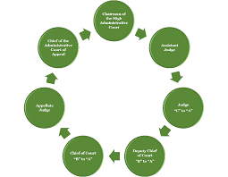 This page details what sports psychology is, how to become a sports psychologist, and where to get more information. Update A Brief Overview Of The Saudi Arabian Legal System Globalex