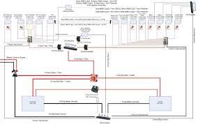 For more detailed wiring guidelines please consult a qualified marine electrician or one of the many books available on the subject. How To Wire A Jon Boat Jon Boat Wiring Guide Flat Bottom Boat World In 2021 Boat Wiring Electrical Wiring Diagram Jon Boat Wiring