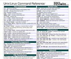 When computers were controlled by typing mystical commands into a black window; Top 10 Command Line Cheat Sheets Macos Win Linux Finxter